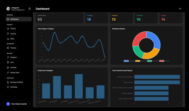 Project Management System preview